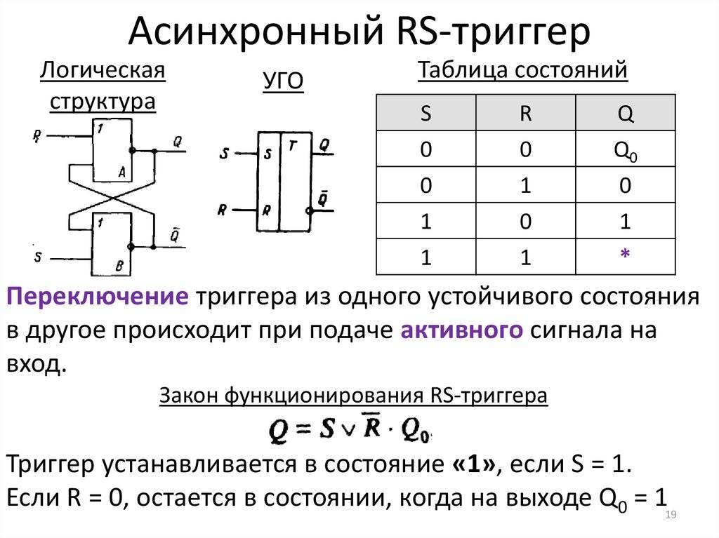 Логическая схема и принцип работы rs триггера в таблице истинности