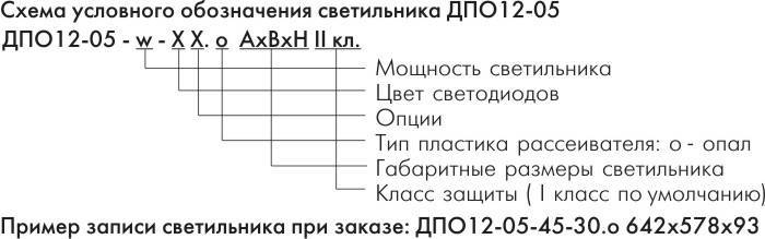 Маркировка светодиодных ламп: расшифровка аббревиатуры