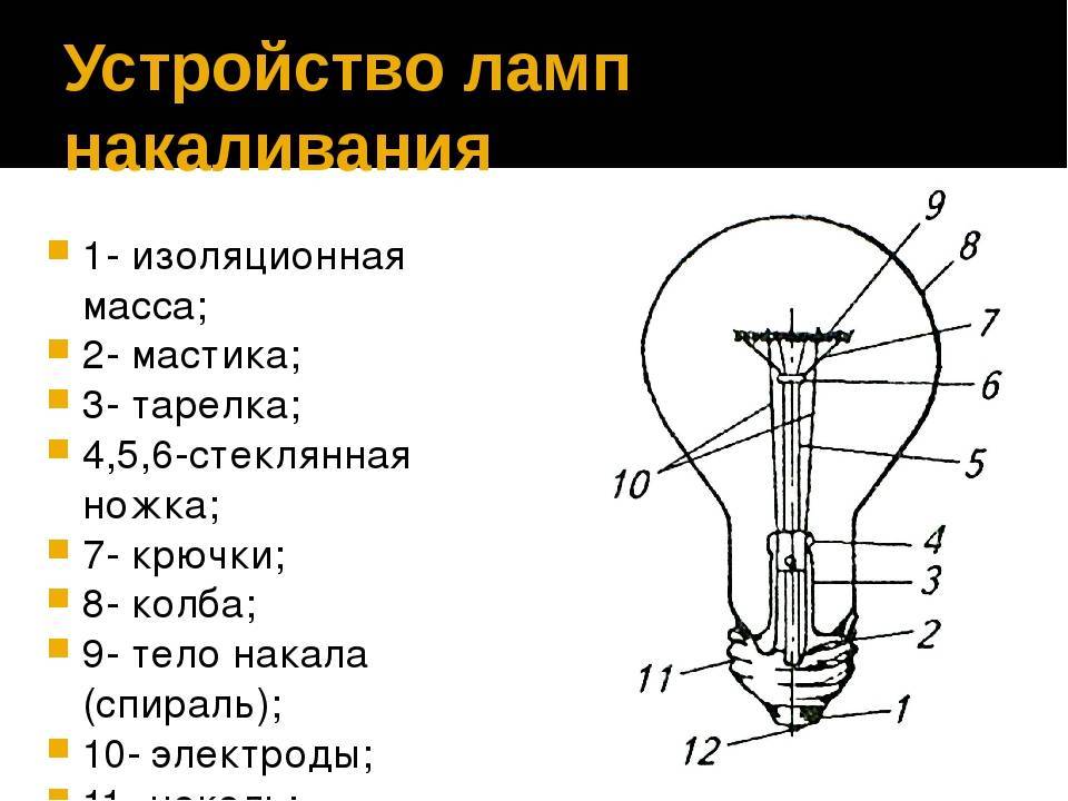 Принцип работы люминесцентной лампы, или как работает лампа дневного света.