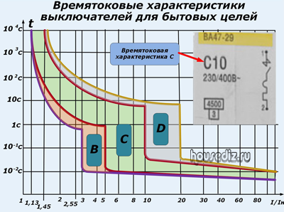 Время-токовые характеристики автоматических выключателей am, a, b, c, d, k, z