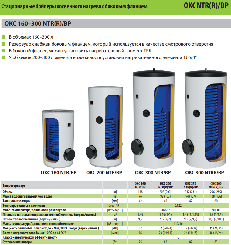 Бойлеры рейтинг надежности. Таблица подбора бойлера косвенного нагрева. Максимальная температура нагрева для бойлера косвенного нагрева. Бойлер косвенного нагрева мощностью 200 КВТ. Бойлер косвенного нагрева 200л эффективность.