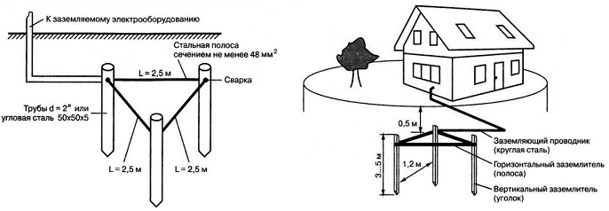 Заземление на чертеже