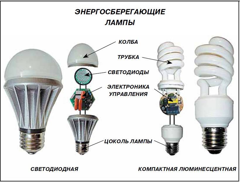 Схема подключения люминесцентной лампы: как собрать, как установить, с дросселем и без