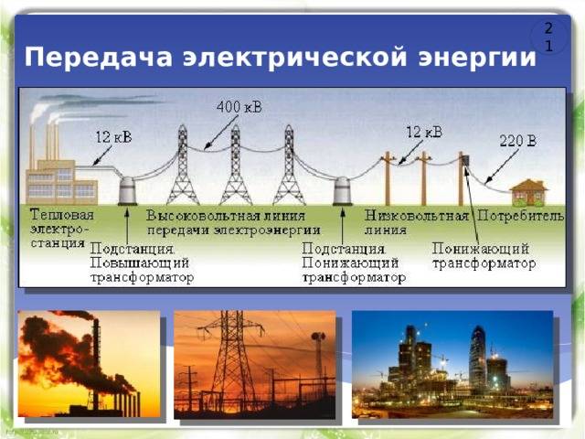 Передача электроэнергии: существующие способы и разработки