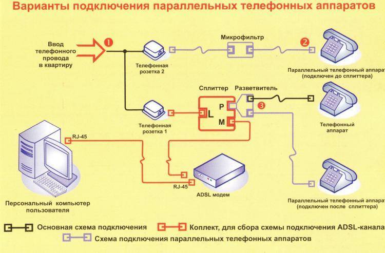 Схема подключения телефонного кабеля