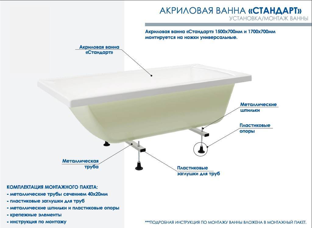 Каркас для акриловой ванны - монтаж и сборка подставки под ванну