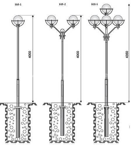 Подключение уличных светильников: как установить фонарь своими руками, схема