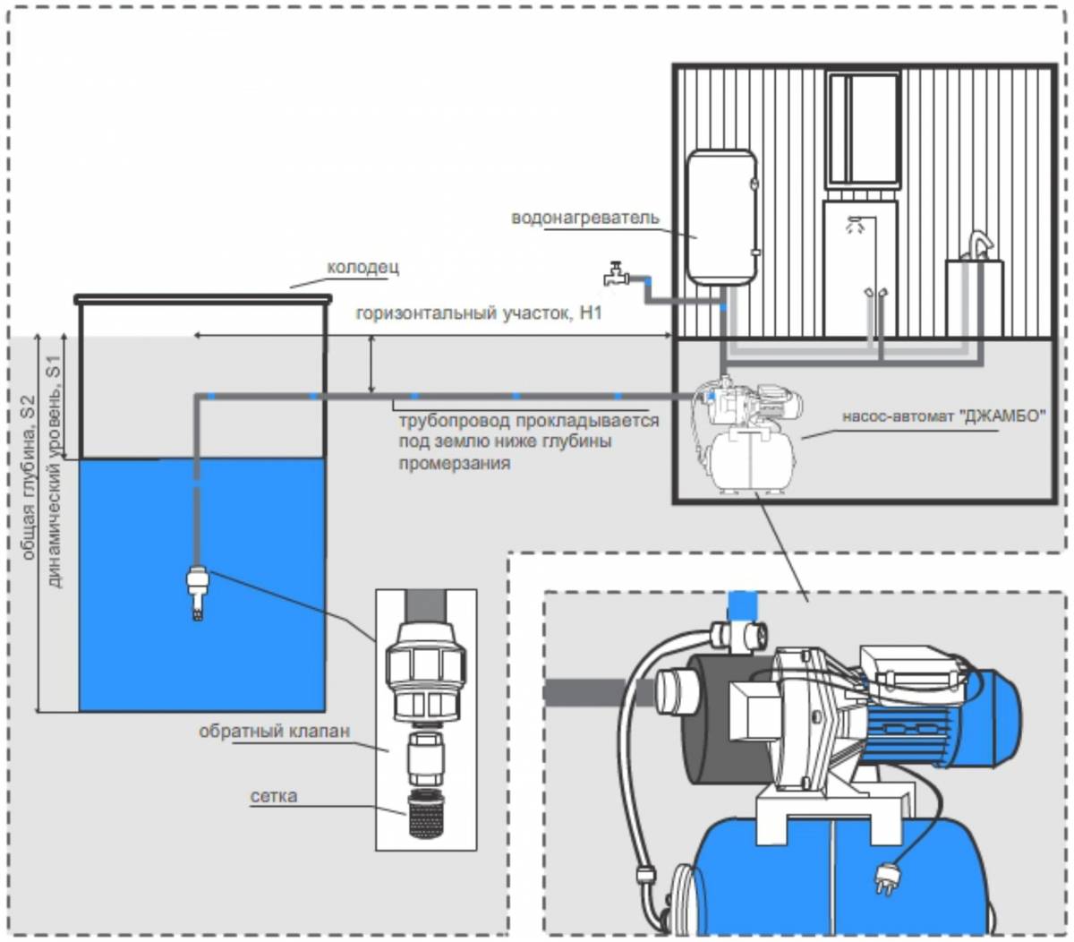 Схема подключения насосной станции своими руками: место для установки, процесс сборки