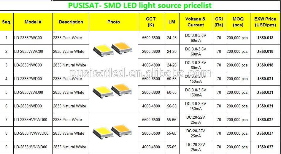 Smd 5730: хаpaктеристика, технические параметры, схема подключения лед ленты, отличие от других led светодиодов > свет и светильники