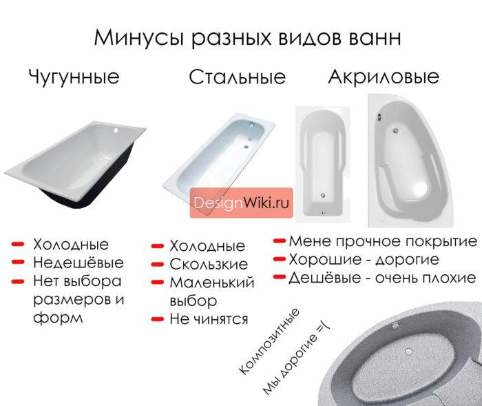Топ — 10 лучших стальных ванн
