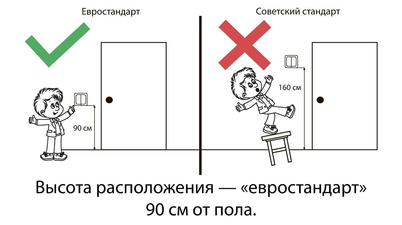 Высота установки розеток и выключателей от пола по евростандарту