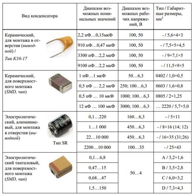 Как расшифровать маркировку конденсатора и узнать его ёмкость?