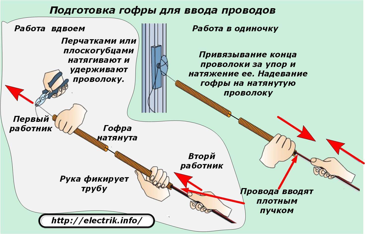 Затягивание кабеля в гофру