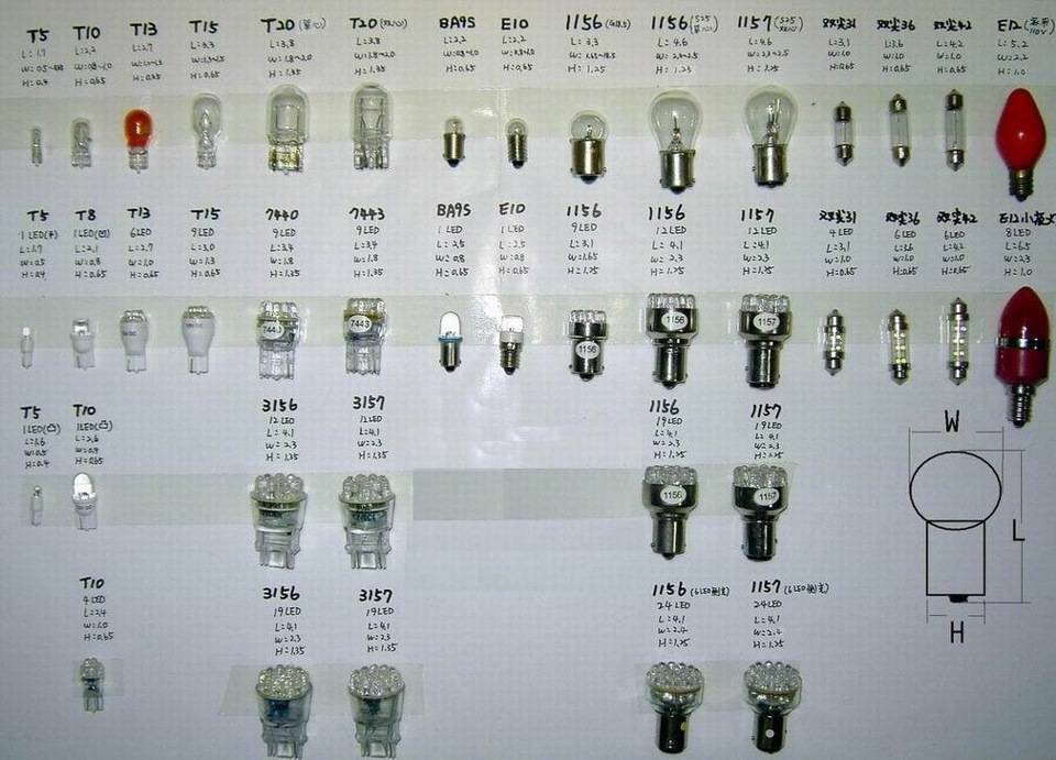 Типы, виды и маркировка автомобильных ламп