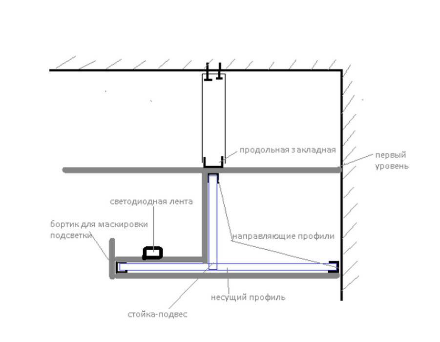 Парящий потолок натяжной с подсветкой схема монтажа