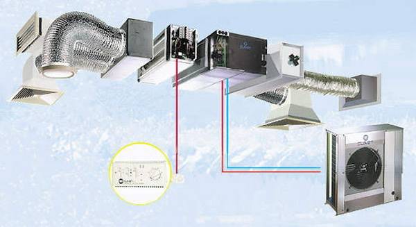 Система приточно-вытяжной вентиляции и кондиционирования воздуха