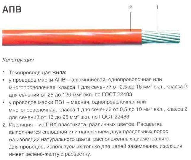 Шввп расшифровка. Марка провода ПВ 2. Кабель алюминиевый АПВ 1.50. ПВ-1 диаметр изоляции. Провод пв2 технические характеристики.