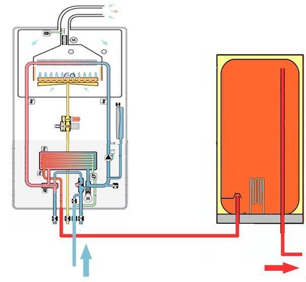 Не включается газовый котел: основные причины, как исправить