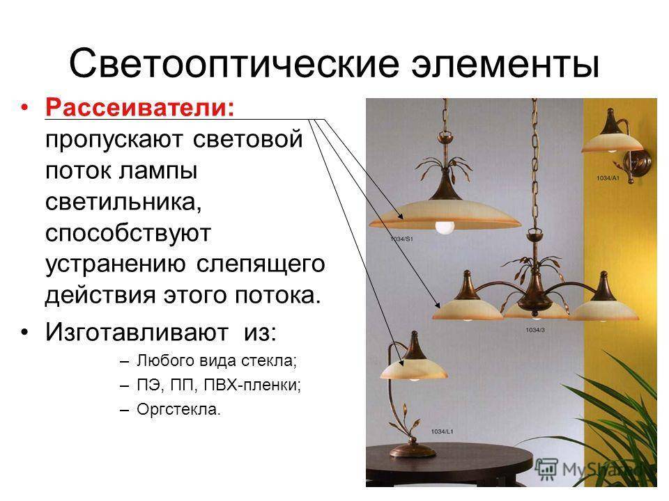 Качество источников освещения. Элементы светильника. Типы светильников. Типы осветительных приборов бра. Презентация типы светильников.