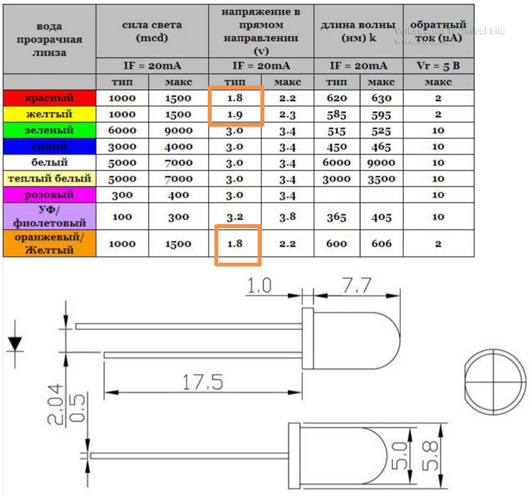 Ток светодиода. Параметры светодиодов 5мм. Напряжение светодиодов 3мм. Напряжение светодиода 5мм. Таблица параметров 5мм светодиодов.