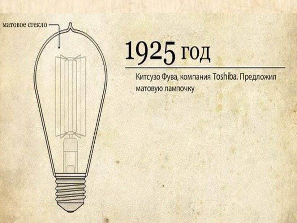 История развития электрического освещения. история освещения: как появилась электрическая лампочка
