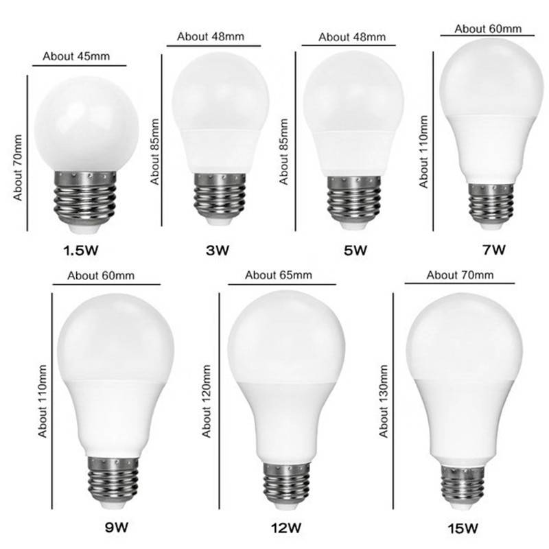 Виды цоколей ламп освещения: размеры, маркировка и сферы применения
