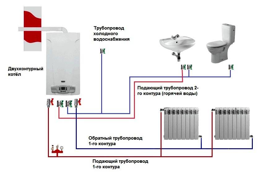 Правила установки газового котла в частном доме: монтаж двухконтурного газового оборудования, как установить отопительный котел, нормативы, параметры, порядок работ