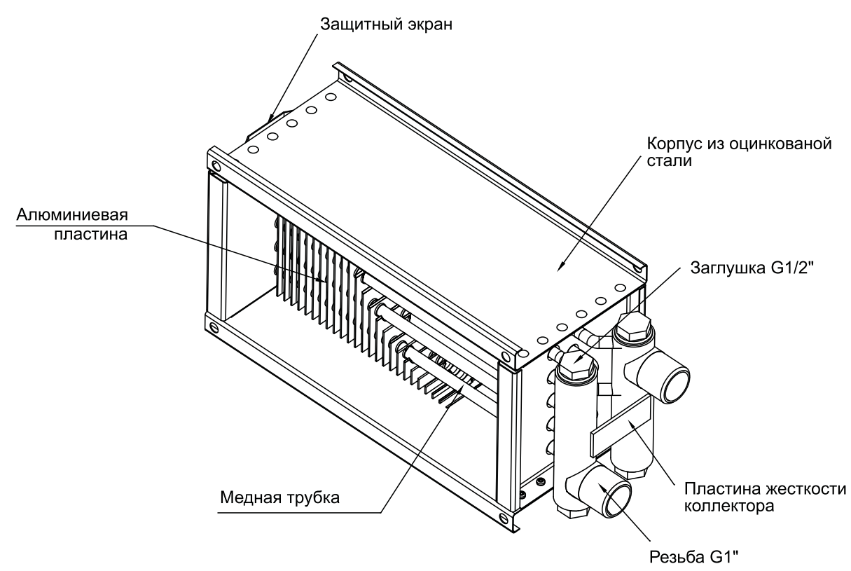 Принцип работы приточной вентиляции с водяным калорифером – tokzamer