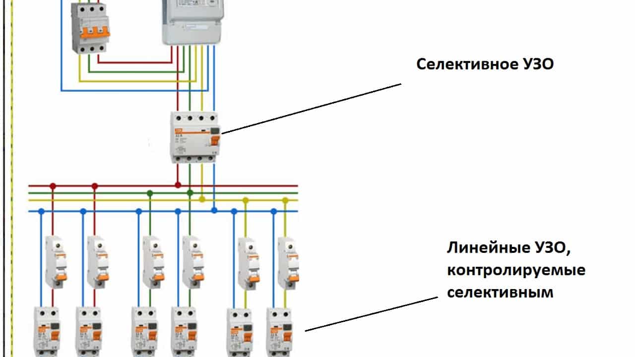 Селективность на модульных автоматах: как достичь невозможного? – самэлектрик.ру