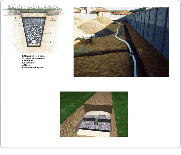 Дренаж на дачном участке: самый простой способ удалить лишнюю воду