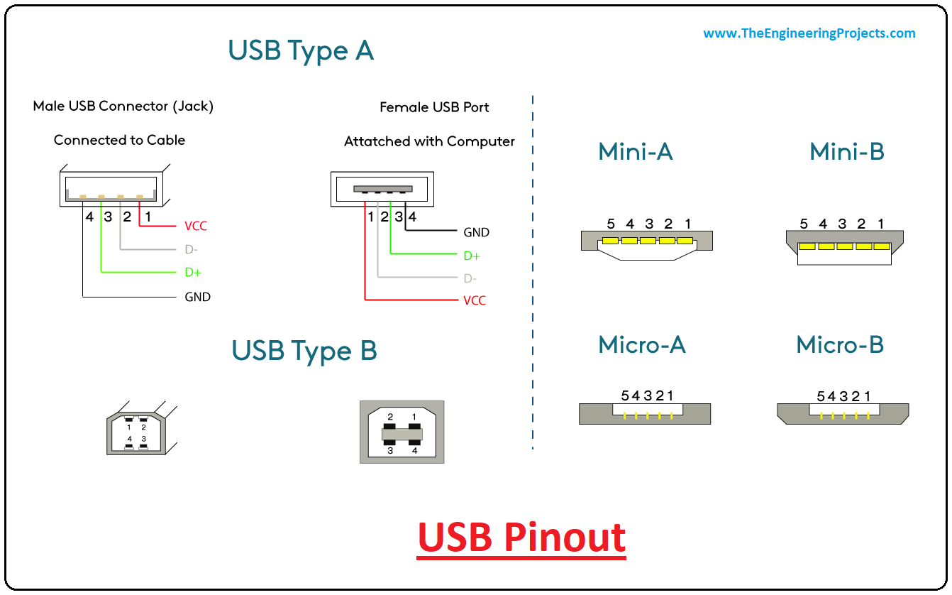 Usb-мыши и usb-клавиатуры — советы по ремонту шнура.