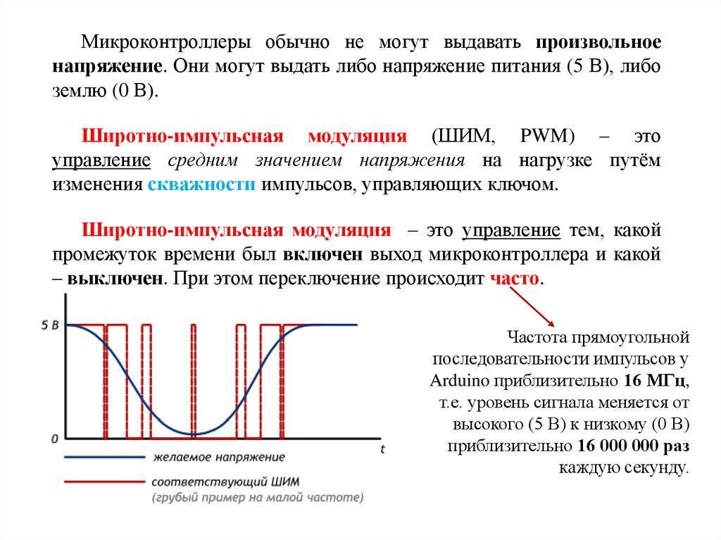 Широтно импульсная модуляция презентация