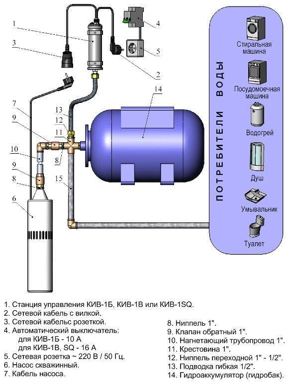 Насосная станция без гидроаккумулятора - принцип работы и схемы соединения