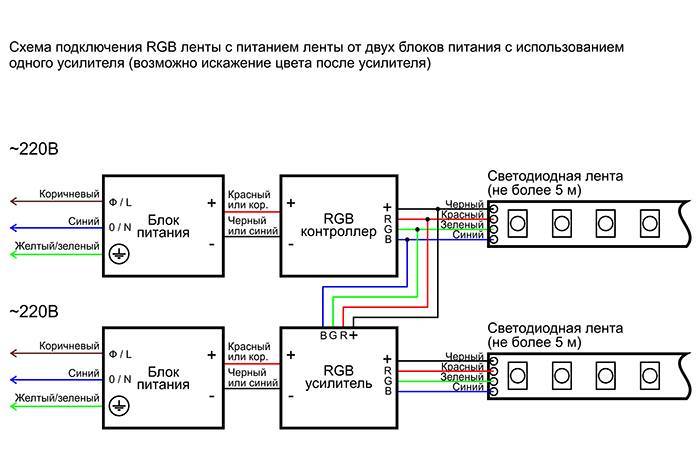 Что такое rgb светодиодная led лента: питание, мощность, подключение, выбор