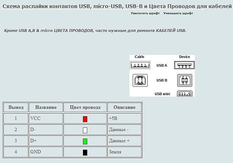 Распиновка usb кабеля: распайка и схема по цветам для 2.0, 3.0, микро и мини usb
