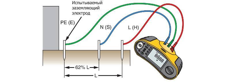 Как измерить заземление мультиметром