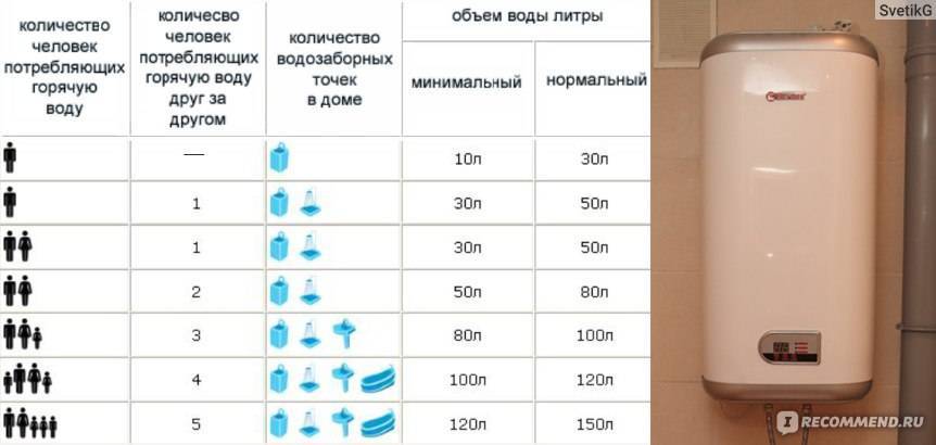 Нагреватели воды: типы водогреев и их сравнительная характеристика