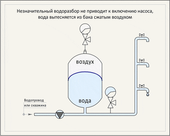 Гидроаккумулятор устройство и принцип работы, как выбрать и подключить