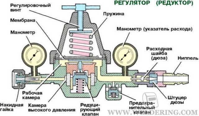 Редуктор давления принцип работы – редуктор давления воды в системе водоснабжения — termopaneli59.ru — отопление маркет