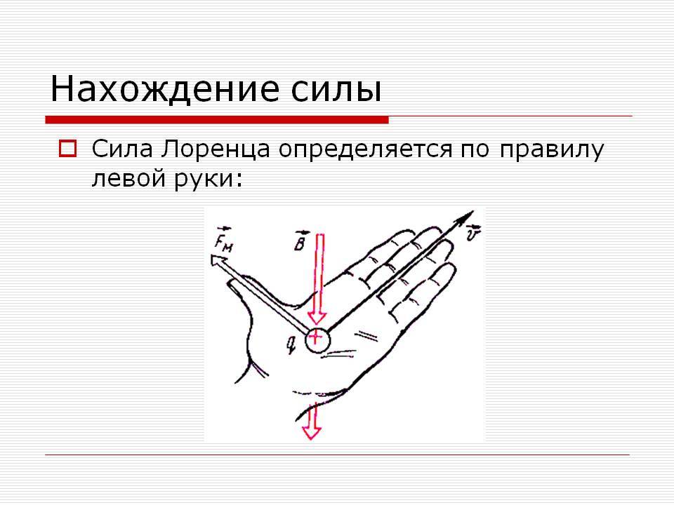 Сила лоренца изображение