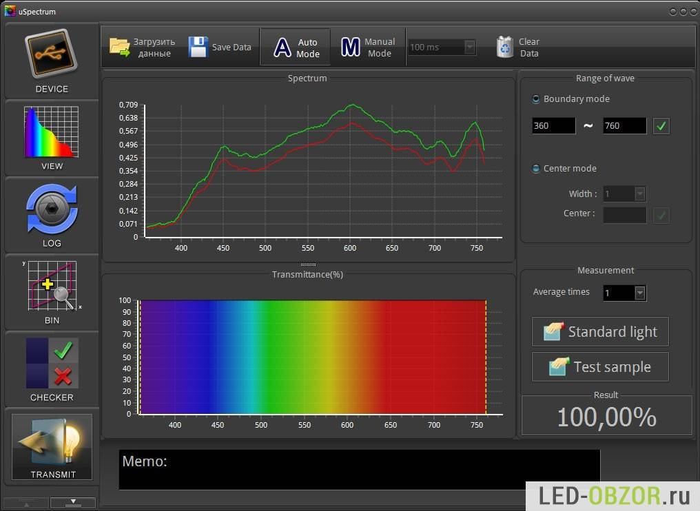Гост р 55702-2020 источники света электрические. методы измерений электрических и световых параметров