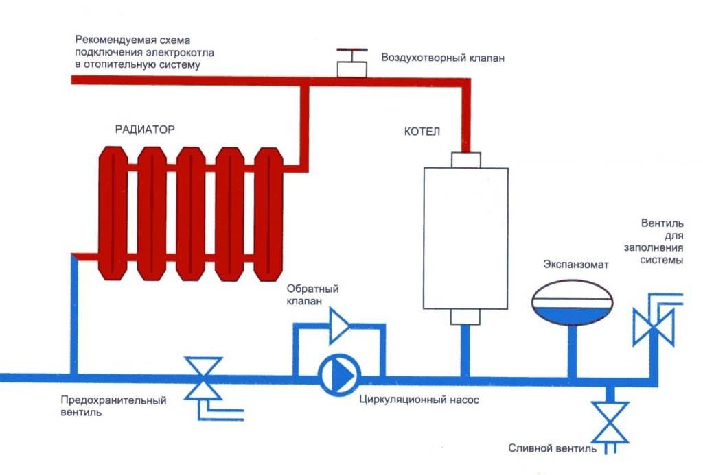 Схема установки электрокотла в частном доме - всё об отоплении