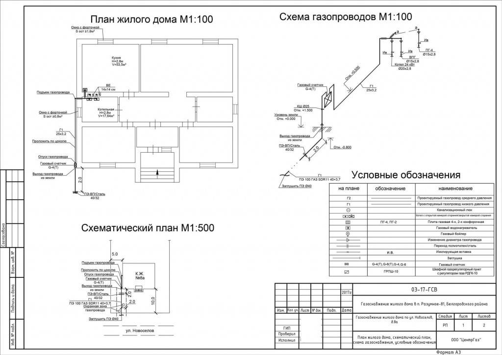 Заявка на газификацию частного дома: какие документы нужны. как подключиться к газораспределительным сетям