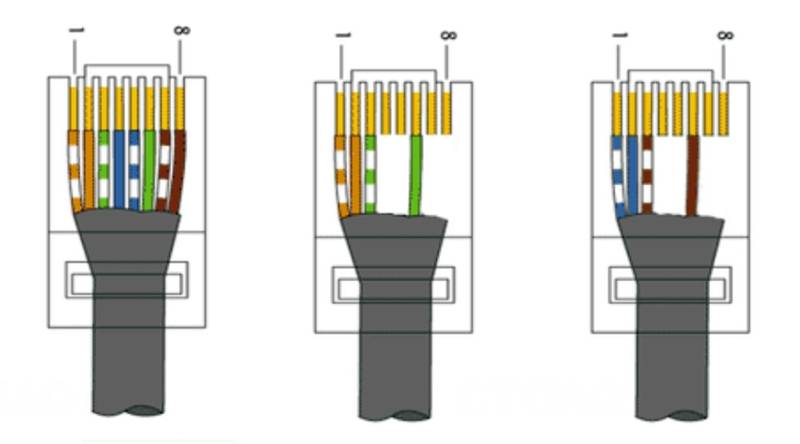 Как обжать витую пару коннектором rj-45 - - схемы и цвета распиновки сетевого интернет кабеля из 4 и 8 жил