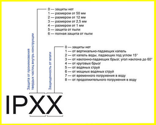 Что такое ipx: изучаем степени защиты электроники от воды и пыли [перевод]