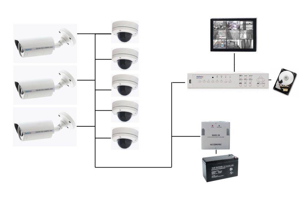 AHD или IP видеонаблюдение — что лучше и какие камеры выбрать?