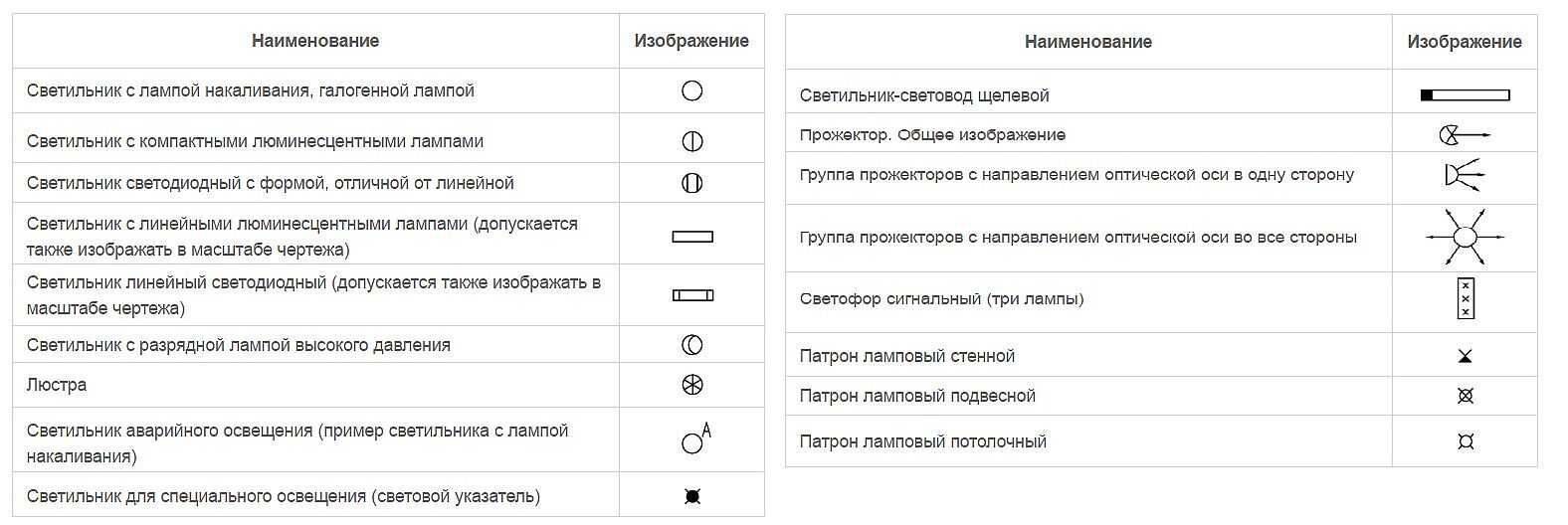 Условные обозначения в электрических схемах гост - tokzamer.ru