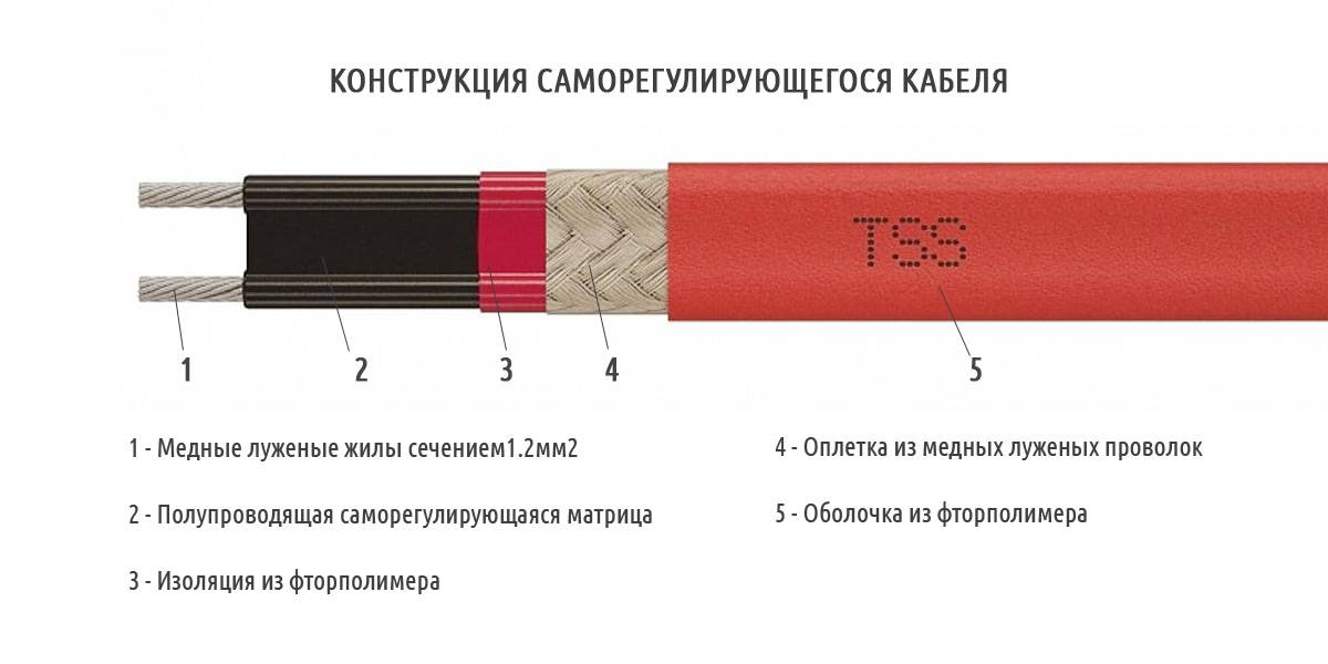 Почему греет греющий кабель. Схема подключения саморегулирующегося нагревательного кабеля. Саморегулирующийся кабель принцип работы. Водопогружной кабель для греющего кабеля. Кабель саморегулирующийся нагревательный g -2с.