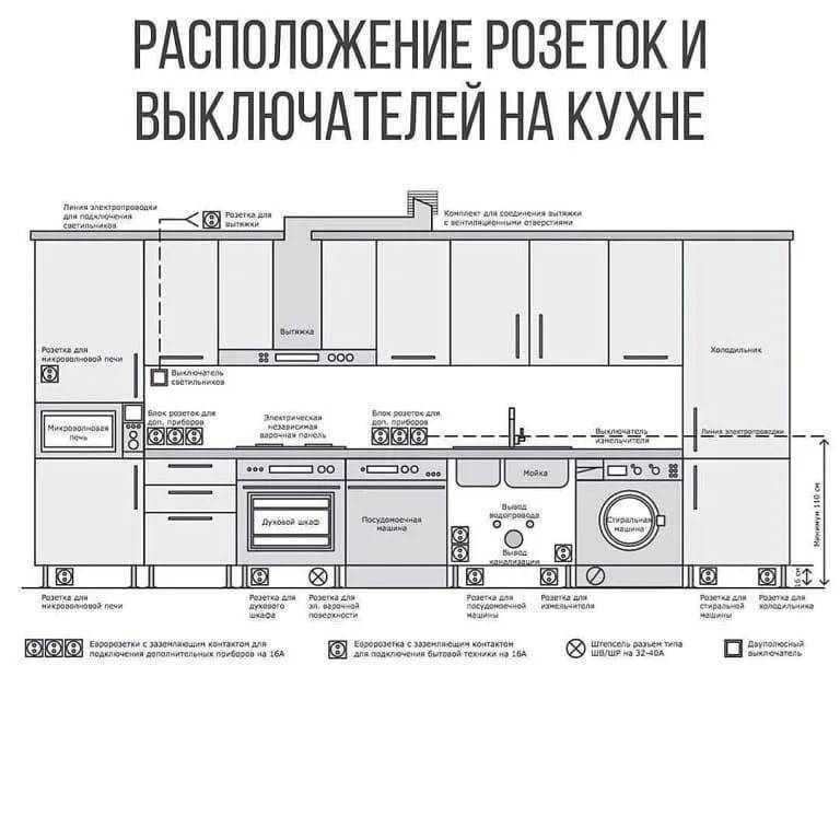 Как расположить розетки на кухне: пошаговая инструкция