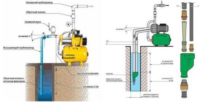 Обратный клапан для воды для насоса: назначение и принцип действия – советы по ремонту